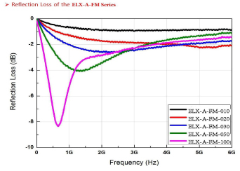 ELX-A-FM graph01