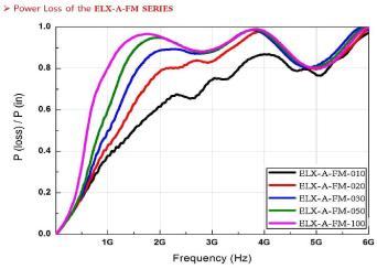 ELX-A-FM graph02