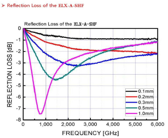 ELX-A-FM graph03