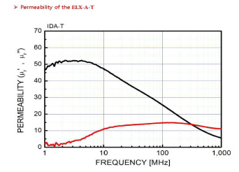 ELX-A-FM graph06