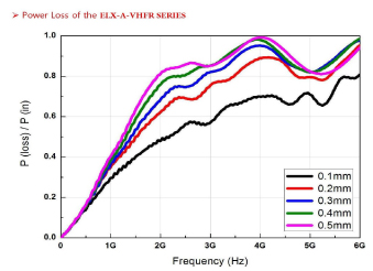 ELX-A-FM graph10